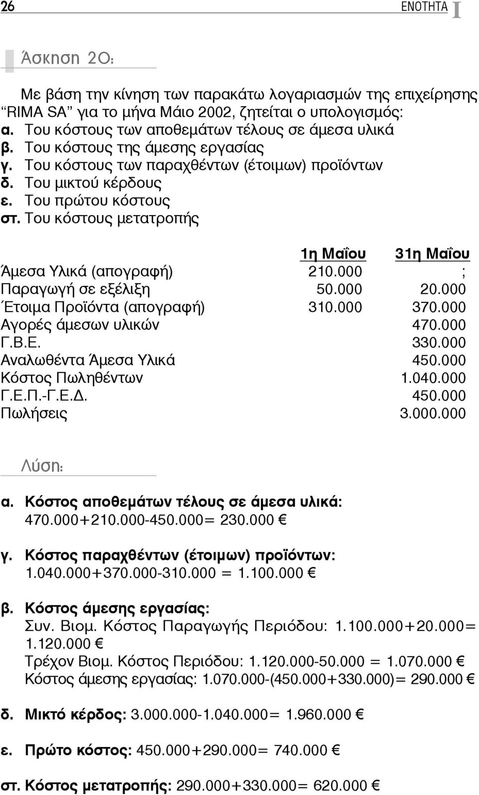 000 ; Παραγωγή σε εξέλιξη 50.000 20.000 Έτοιμα Προϊόντα (απογραφή) 310.000 370.000 Αγορές άμεσων υλικών 470.000 Γ.Β.Ε. 330.000 Αναλωθέντα Άμεσα Υλικά 450.000 Κόστος Πωληθέντων 1.040.000 Γ.Ε.Π.-Γ.Ε.. 450.000 Πωλήσεις 3.