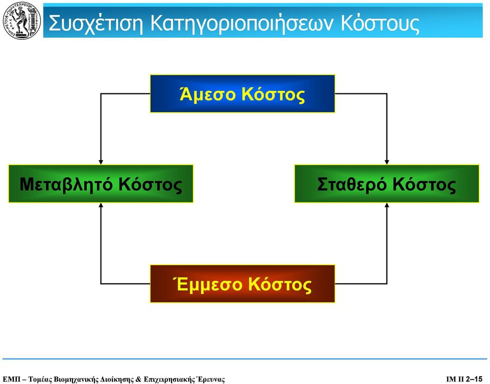 Έμμεσο ΕΜΠ Τομέας Βιομηχανικής