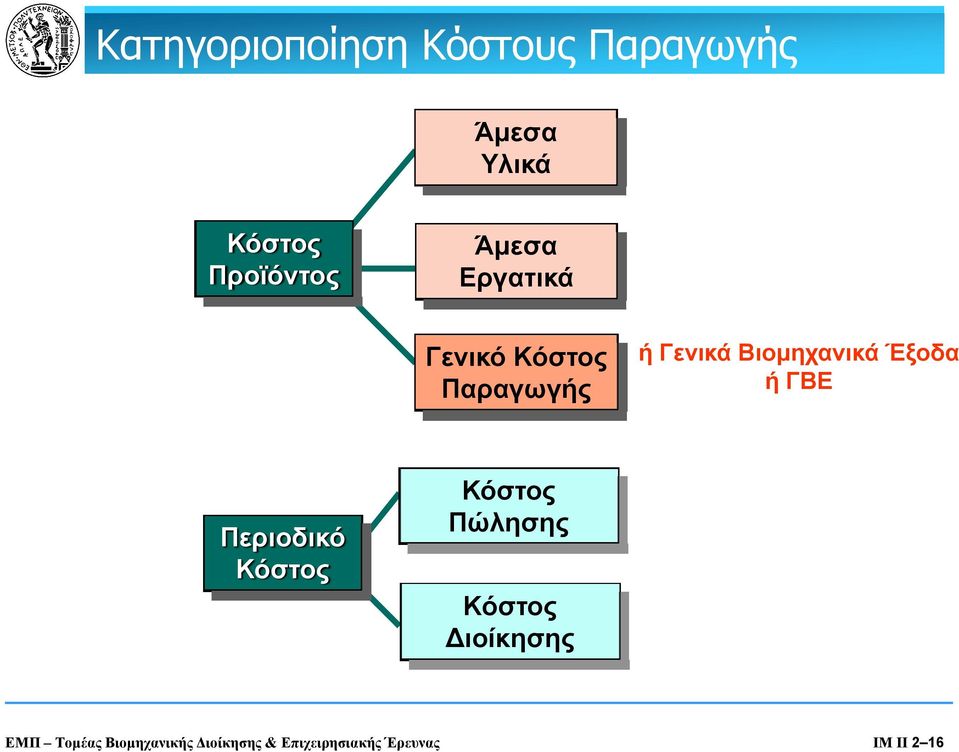 Βιομηχανικά Έξοδα ή ΓΒΕ Περιοδικό Πώλησης ιοίκησης ΕΜΠ