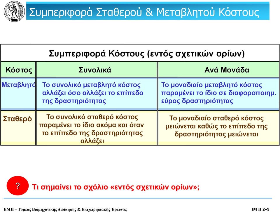 αλλάζει Το μοναδιαίο μεταβλητό κόστος παραμένει το ίδιο σε διαφοροποιημ.