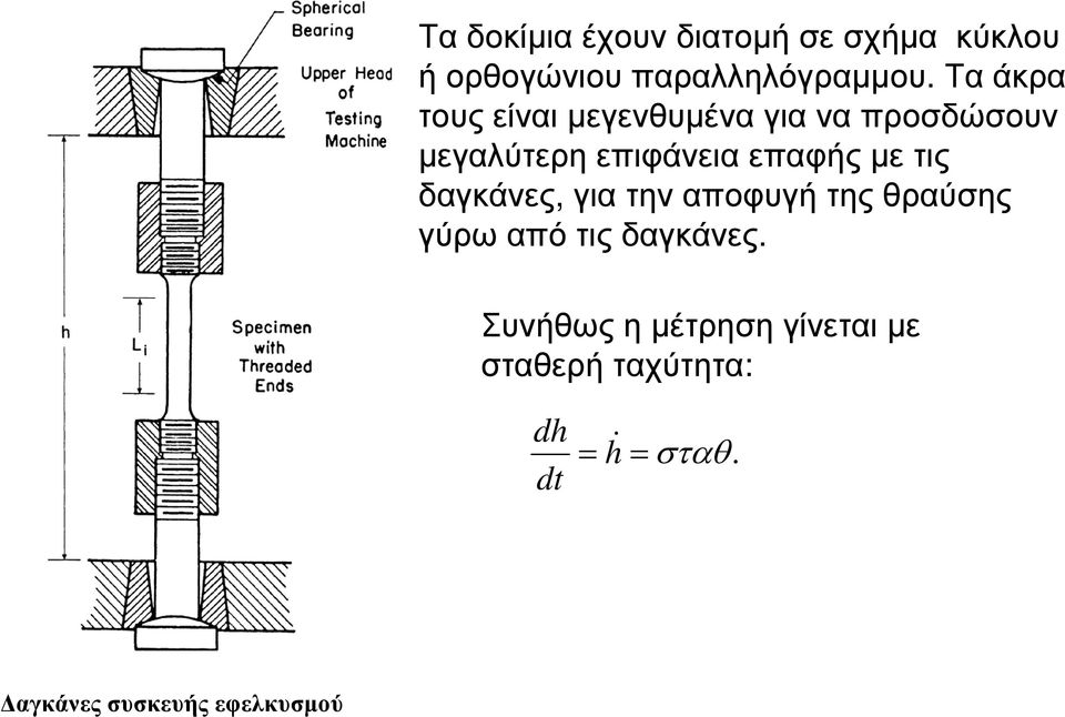 µε τις δαγκάνες, για την αποφυγή της θραύσης γύρωαπότιςδαγκάνες.