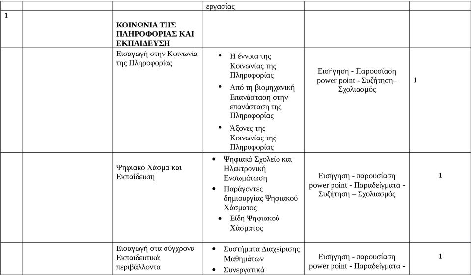 point - Συζήτηση Σχολιασμός Ψηφιακό Χάσμα και Εκπαίδευση Ψηφιακό Σχολείο και Ηλεκτρονική Ενσωμάτωση Παράγοντες δημιουργίας