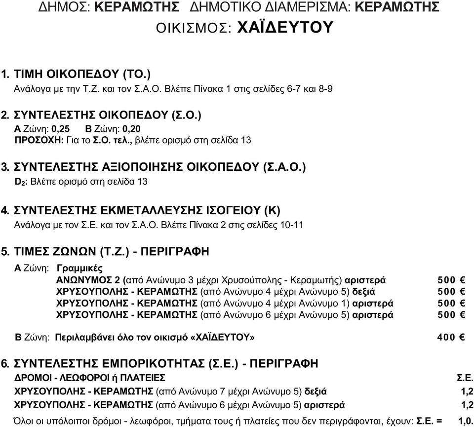 500 ΧΡΥΣΟΥΠΟΛΗΣ - ΚΕΡΑΜΩΤΗΣ (απόανώνυμο4μέχριανώνυμο1)αριστερά 500 ΧΡΥΣΟΥΠΟΛΗΣ - ΚΕΡΑΜΩΤΗΣ (απόανώνυμο6μέχριανώνυμο5)αριστερά 500 Β Ζώνη: Περιλαμβάνει όλο τον οικισμό «ΧΑΪΔΕΥΤΟΥ» 400 6.