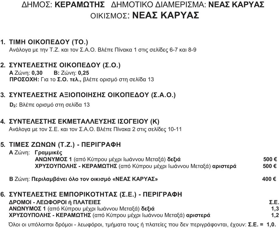 Κύπρου μέχρι Ιωάννου Μεταξά) αριστερά 500 Β Ζώνη: Περιλαμβάνει όλο τον οικισμό «ΝΕΑΣ ΚΑΡΥΑΣ» 400 6.