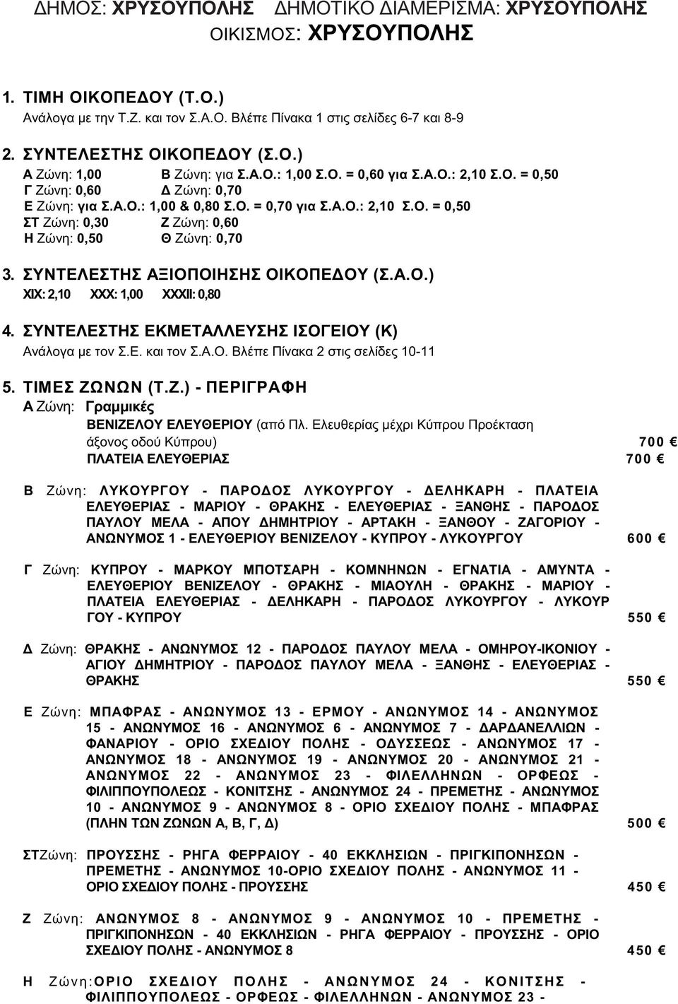 Ελευθερίας μέχρι Κύπρου Προέκταση άξονος οδού Κύπρου) 700 ΠΛΑΤΕΙΑ ΕΛΕΥΘΕΡΙΑΣ 700 Β Ζώνη: ΛΥΚΟΥΡΓΟΥ - ΠΑΡΟΔΟΣ ΛΥΚΟΥΡΓΟΥ - ΔΕΛΗΚΑΡΗ - ΠΛΑΤΕΙΑ ΕΛΕΥΘΕΡΙΑΣ - ΜΑΡΙΟΥ - ΘΡΑΚΗΣ - ΕΛΕΥΘΕΡΙΑΣ - ΞΑΝΘΗΣ -