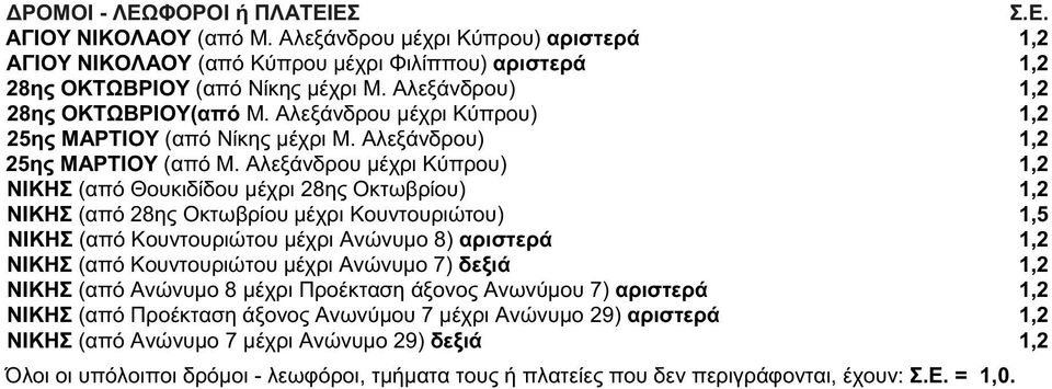 Αλεξάνδρου μέχρι Κύπρου) 1,2 ΝΙΚΗΣ (από Θουκιδίδου μέχρι 28ης Οκτωβρίου) 1,2 ΝΙΚΗΣ (από 28ης Οκτωβρίου μέχρι Κουντουριώτου) 1,5 ΝΙΚΗΣ (από Κουντουριώτου μέχρι Ανώνυμο 8) αριστερά 1,2 ΝΙΚΗΣ (από