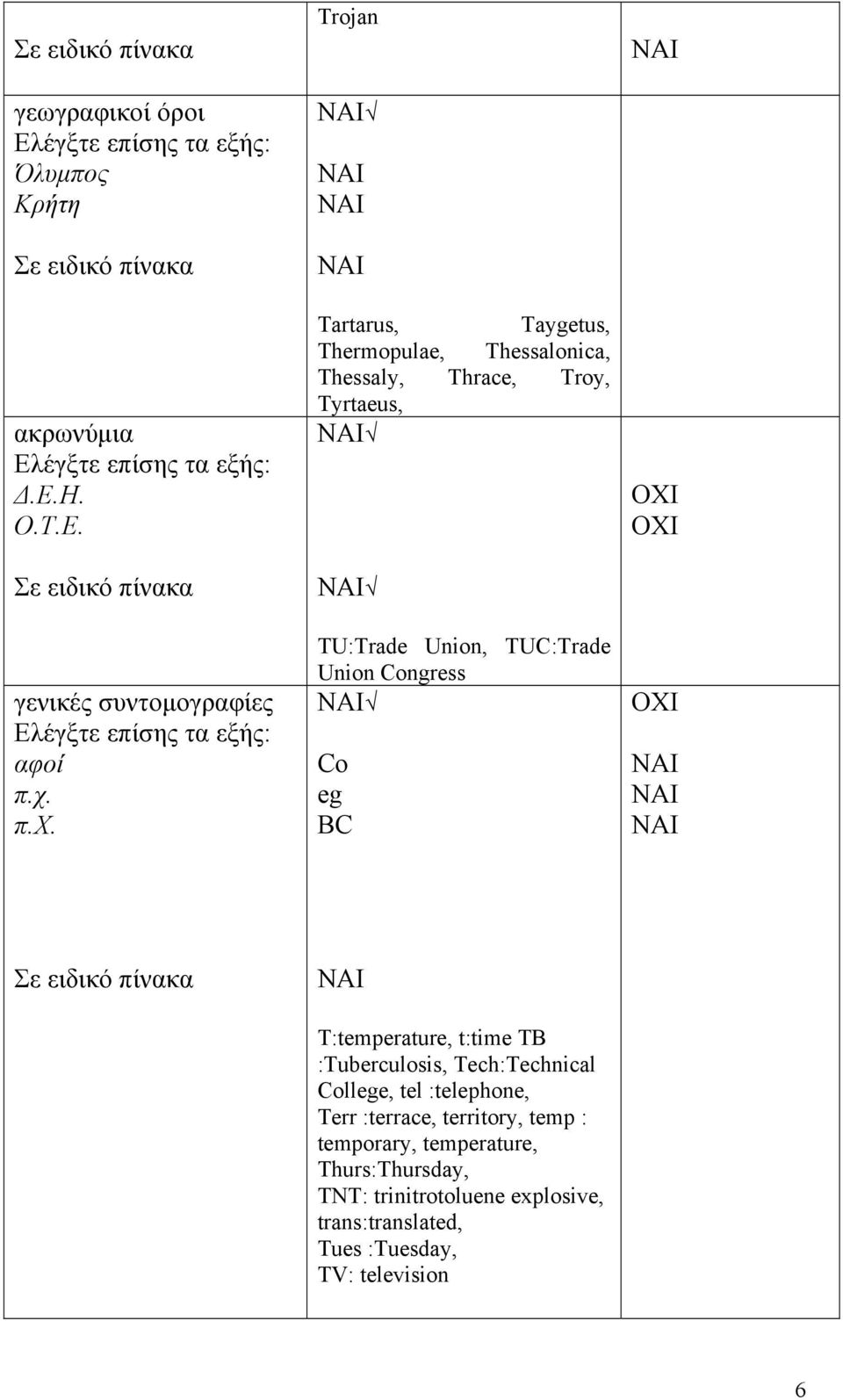ειδικό πίνακα T:temperature, t:time TB :Tuberculosis, Tech:Technical College, tel :telephone, Terr :terrace, territory, temp : temporary, temperature,
