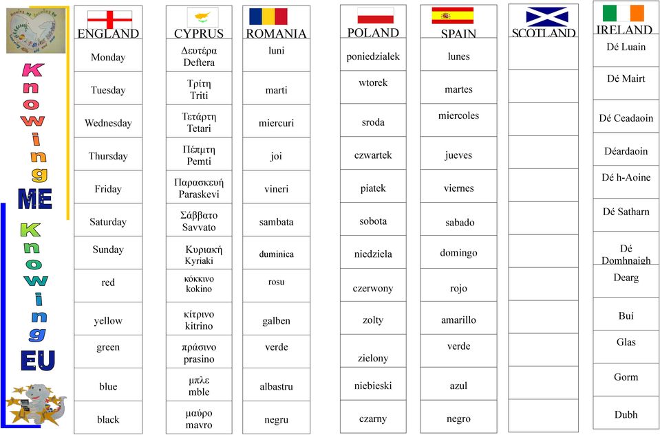 niedziela czerwony zolty zielony niebieski czarny lunes martes miercoles jueves viernes sabado domingo rojo amarillo verde azul negro Monday Tuesday