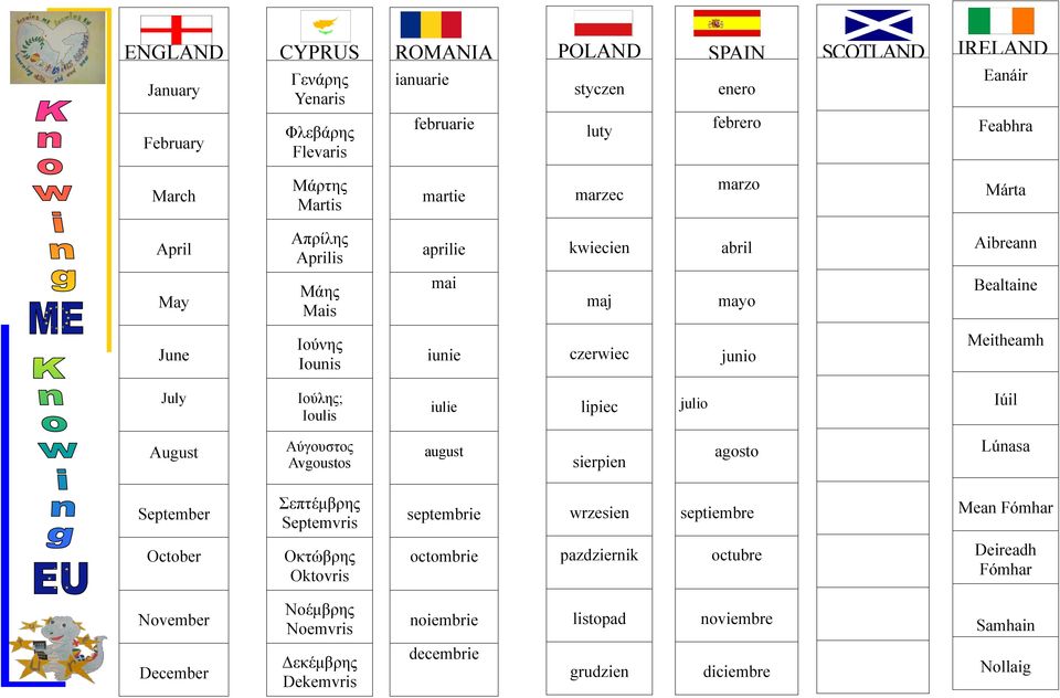 czerwiec lipiec sierpien wrzesien pazdziernik listopad grudzien enero febrero marzo abril mayo junio julio agosto septiembre octubre noviembre diciembre January