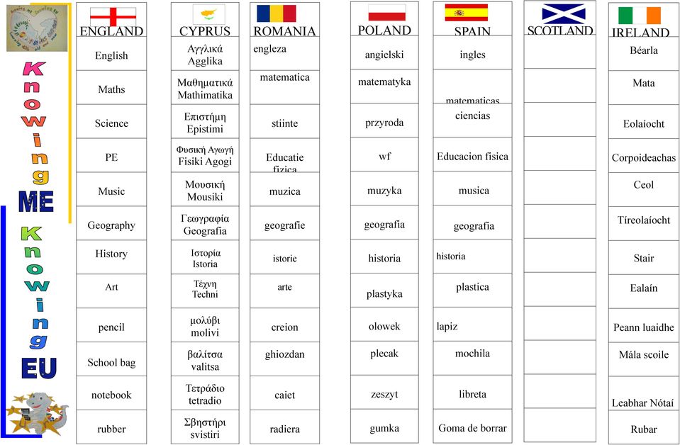 geografia historia plastyka olowek plecak zeszyt gumka ingles matematicas ciencias Educacion fisica musica geografia historia plastica lapiz mochila libreta Goma de borrar English