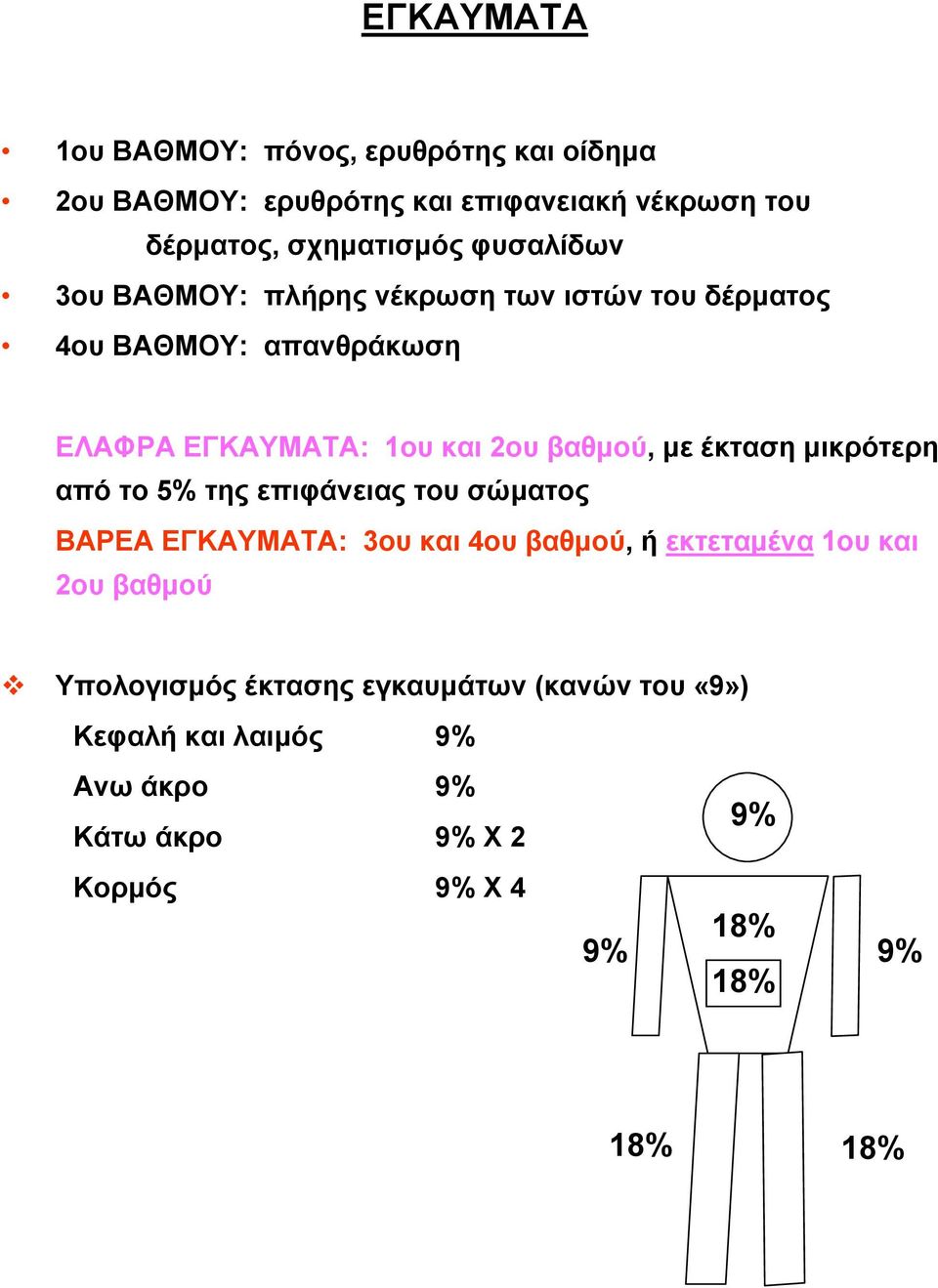 έκταση μικρότερη από το 5% της επιφάνειας του σώματος ΒΑΡΕΑ ΕΓΚΑΥΜΑΤΑ: 3ου και 4ου βαθμού, ή εκτεταμένα 1ου και 2ου βαθμού