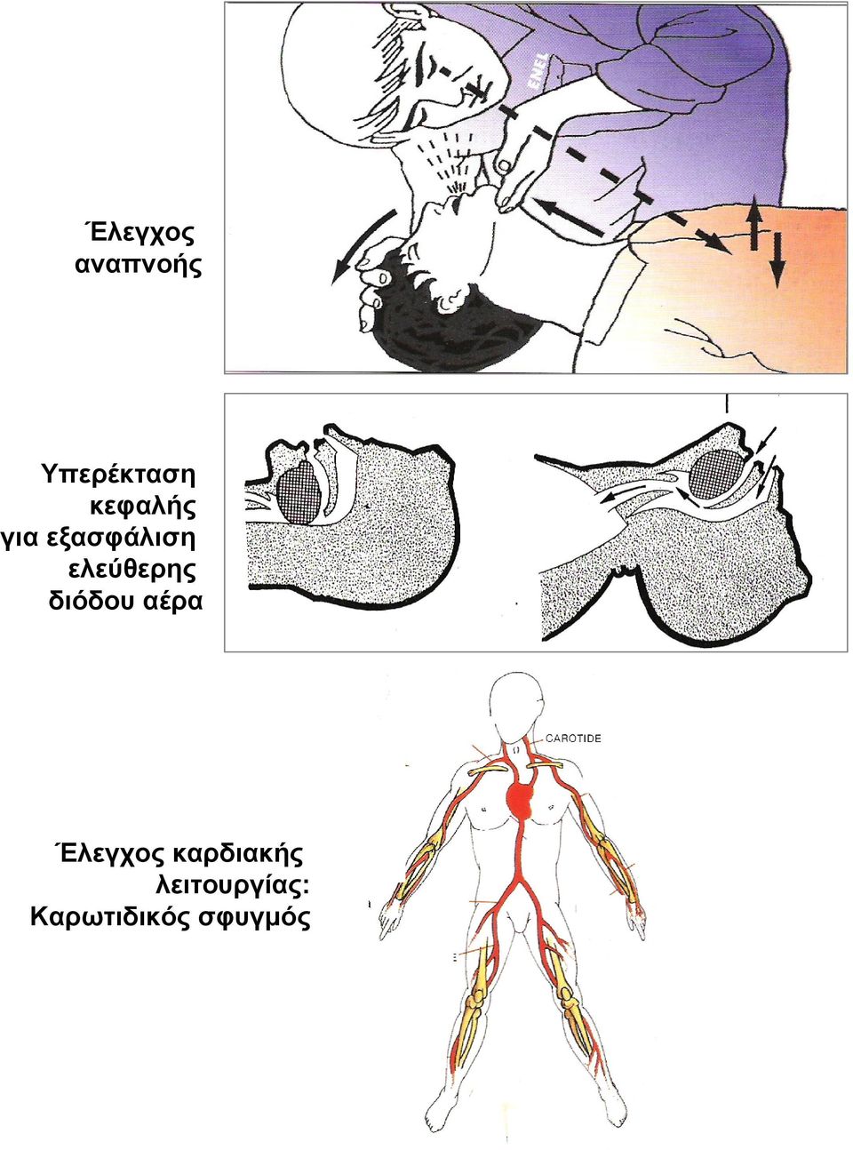 ελεύθερης διόδου αέρα Έλεγχος