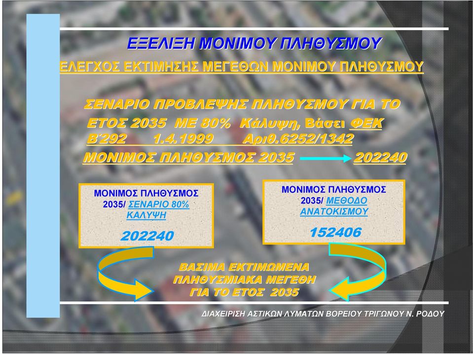 6252/1342 ΜΟΝΙΜΟΣ ΠΛΗΘΥΣΜΟΣ 2035 202240 ΜΟΝΙΜΟΣ ΠΛΗΘΥΣΜΟΣ 2035/ ΣΕΝΑΡΙΟ 80% ΚΑΛΥΨΗ