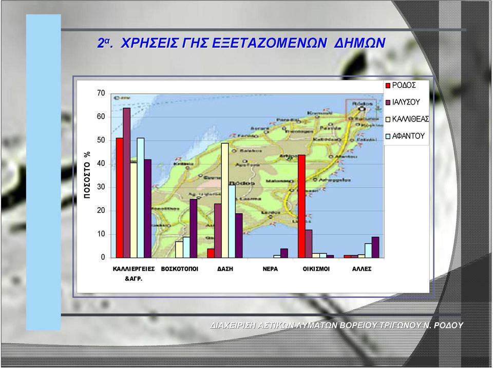 ΠΟΣΟΣΤΟ % 40 30 20 10 0 ΚΑΛΛΙΕΡΓΕΙΕΣ