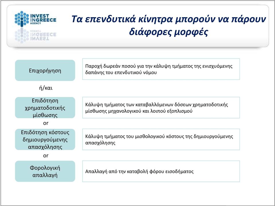 απασχόλησης or Φορολογική απαλλαγή Κάλυψη τμήματος των καταβαλλόμενων δόσεων χρηματοδοτικής μίσθωσης μηχανολογικού και