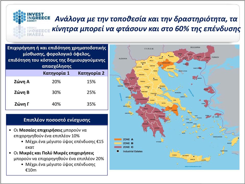 Ζώνη B 30% 25% Ζώνη Γ 40% 35% Επιπλέον ποσοστό ενίσχυσης Οι Μεσαίες επιχειρήσεις μπορούν να επιχορηγηθούν ένα επιπλέον 10% Μέχρι ένα