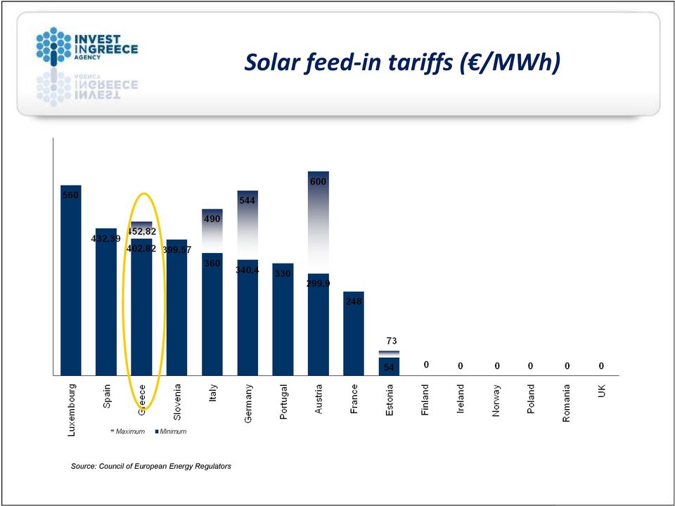 Regulators Solar