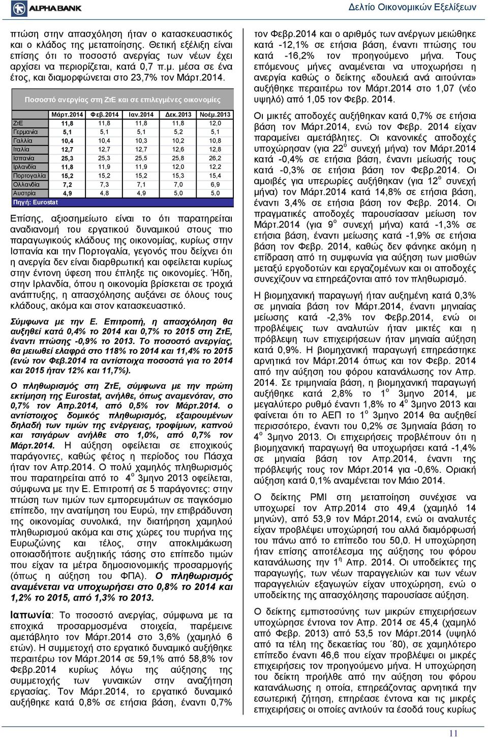 2013 ΖτΕ 11,8 11,8 11,8 11,8 12,0 Γερμανία 5,1 5,1 5,1 5,2 5,1 Γαλλία 10,4 10,4 10,3 10,2 10,8 Ιταλία 12,7 12,7 12,7 12,6 12,8 Ισπανία 25,3 25,3 25,5 25,8 26,2 Ιρλανδία 11,8 11,9 11,9 12,0 12,2