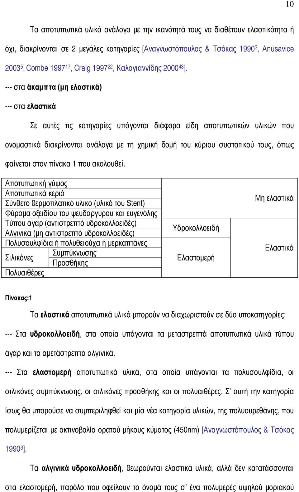 --- στα άκαµπτα (µη ελαστικά) --- στα ελαστικά Σε αυτές τις κατηγορίες υπάγονται διάφορα είδη αποτυπωτικών υλικών που ονοµαστικά διακρίνονται ανάλογα µε τη χηµική δοµή του κύριου συστατικού τους,