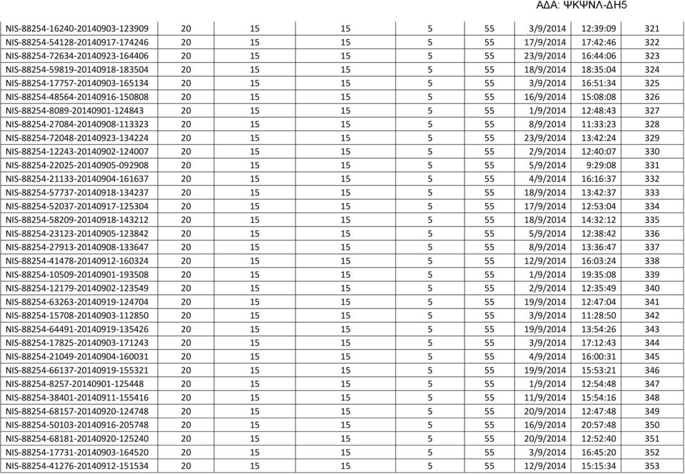 16/9/2014 15:08:08 326 NIS-88254-8089-20140901-124843 20 15 15 5 55 1/9/2014 12:48:43 327 NIS-88254-27084-20140908-113323 20 15 15 5 55 8/9/2014 11:33:23 328 NIS-88254-72048-20140923-134224 20 15 15