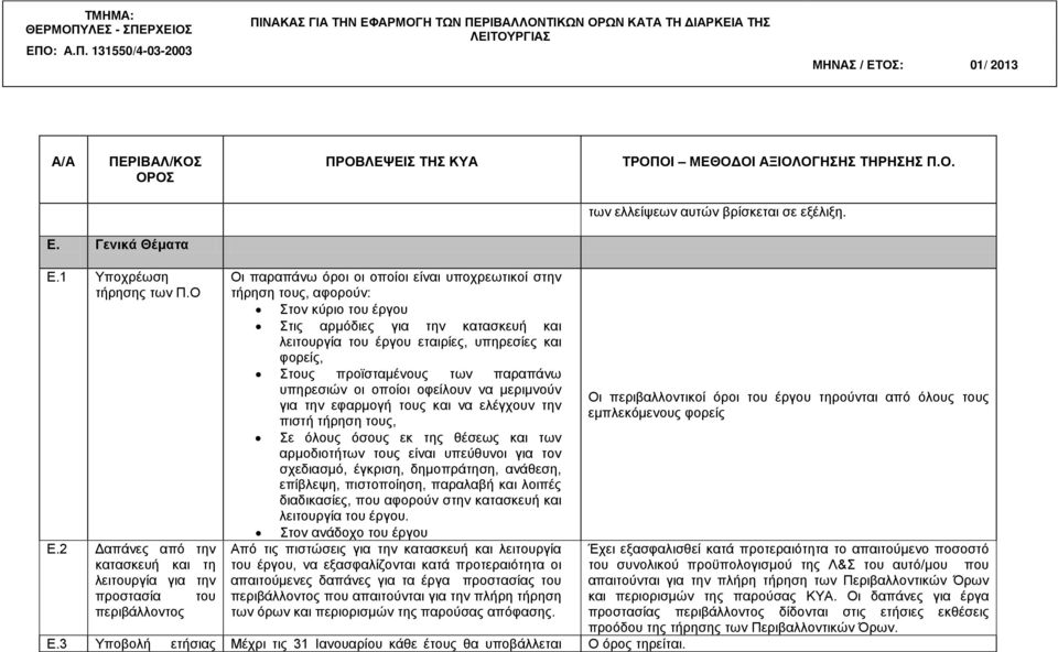 προϊσταμένους των παραπάνω υπηρεσιών οι οποίοι οφείλουν να μεριμνούν για την εφαρμογή τους και να ελέγχουν την πιστή τήρηση τους, Σε όλους όσους εκ της θέσεως και των αρμοδιοτήτων τους είναι