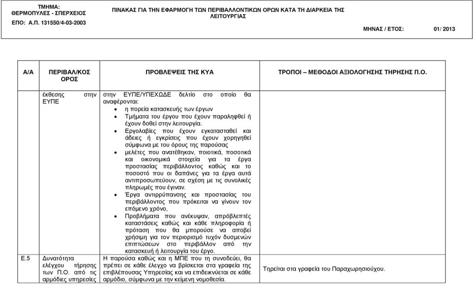 προστασίας περιβάλλοντος καθώς και το ποσοστό που οι δαπάνες για τα έργα αυτά αντιπροσωπεύουν, σε σχέση με τις συνολικές πληρωμές που έγιναν.