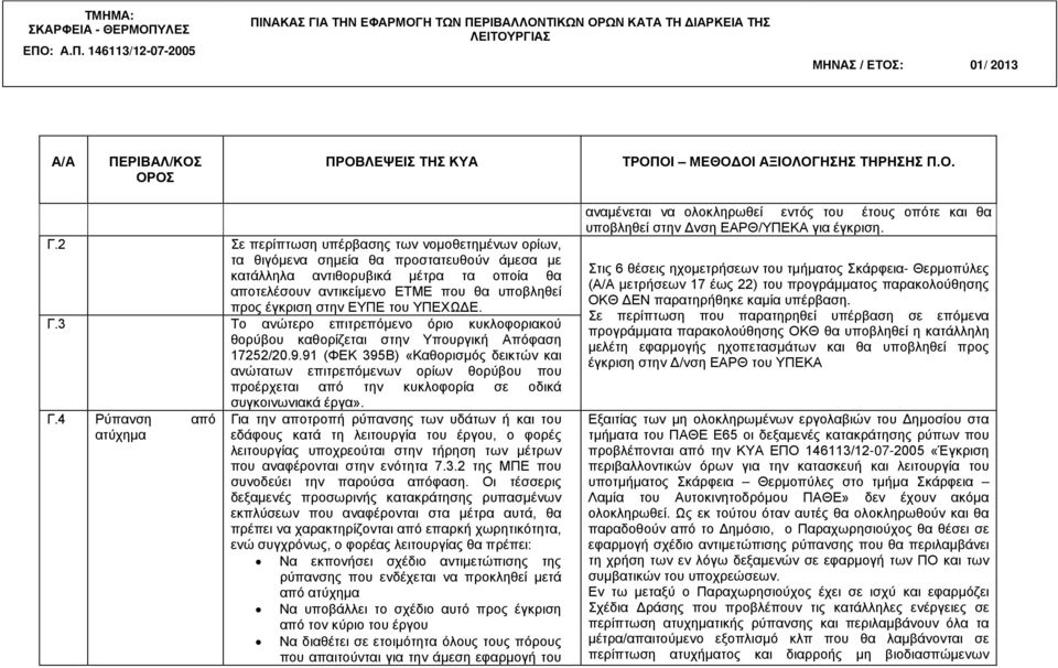 ΕΥΠΕ του ΥΠΕΧΩΔΕ. Γ.3 Το ανώτερο επιτρεπόμενο όριο κυκλοφοριακού θορύβου καθορίζεται στην Υπουργική Απόφαση 17252/20.9.