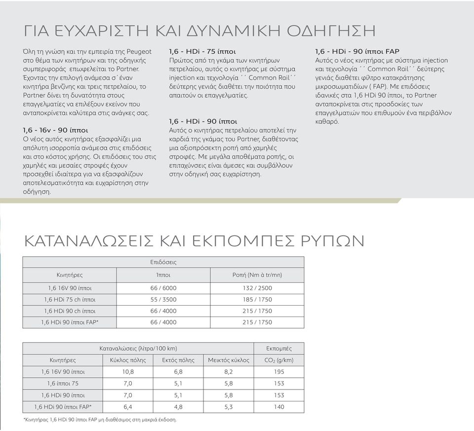 1,6-16v-90ίπποι O νέος αυτός κινητήρας εξασφαλίζει μια απόλυτη ισορροπία ανάμεσα στις επιδόσεις και στο κόστος χρήσης.
