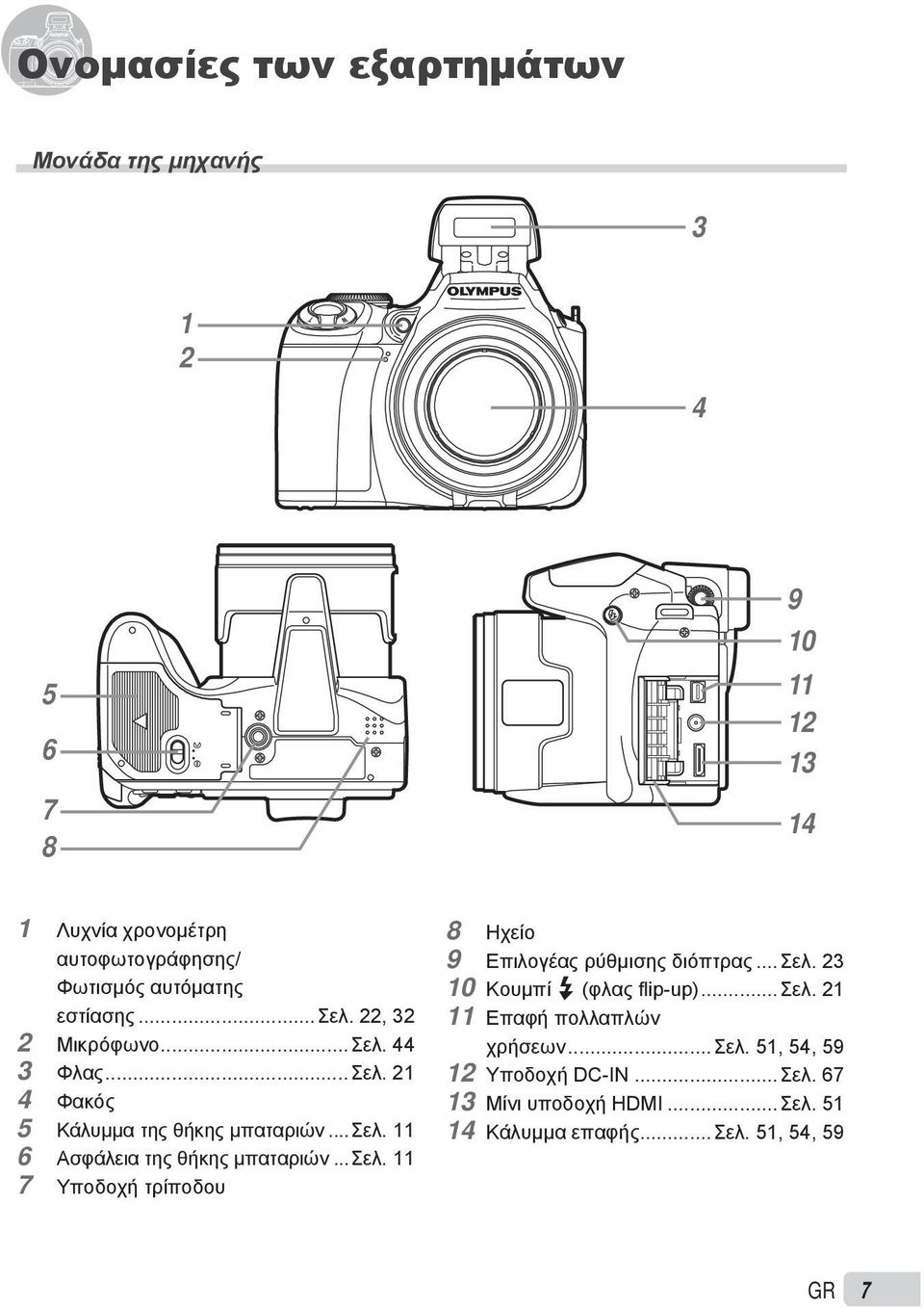 ..σελ. 11 7 Υποδοχή τρίποδου 8 Ηχείο 9 Επιλογέας ρύθμισης διόπτρας...σελ. 23 10 Κουμπί # (φλας flip-up)...σελ. 21 11 Επαφή πολλαπλών χρήσεων.