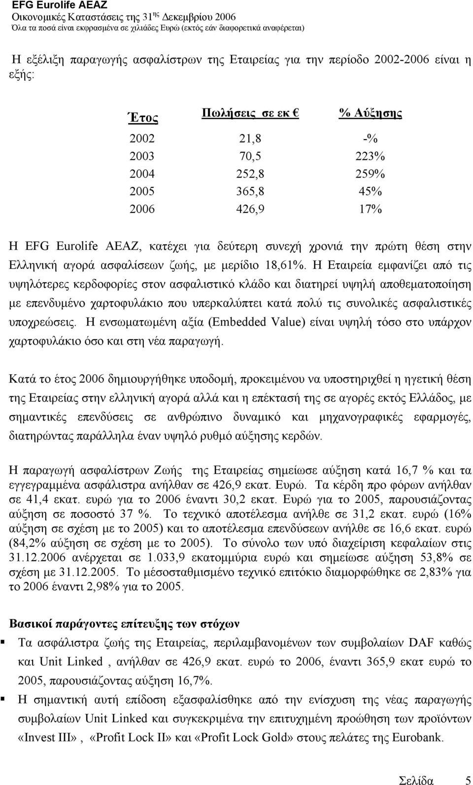 Η Εταιρεία εµφανίζει από τις υψηλότερες κερδοφορίες στον ασφαλιστικό κλάδο και διατηρεί υψηλή αποθεµατοποίηση µε επενδυµένο χαρτοφυλάκιο που υπερκαλύπτει κατά πολύ τις συνολικές ασφαλιστικές