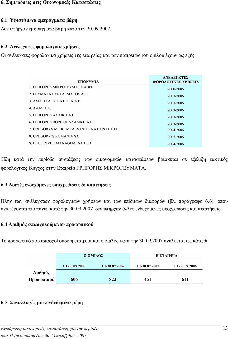 Ε ΑΝΕΛΕΓΚΤΕΣ ΦΟΡΟΛΟΓΙΚΕΣ ΧΡΗΣΕΙΣ 2000-2006 2003-2006 2003-2006 2003-2006 2003-2006 2003-2006 7. GREGORYS MICROMEALS INTERNATIONAL LTD 2004-2006 8. GREGORY S ROMANIA SA 2005-2006 9.