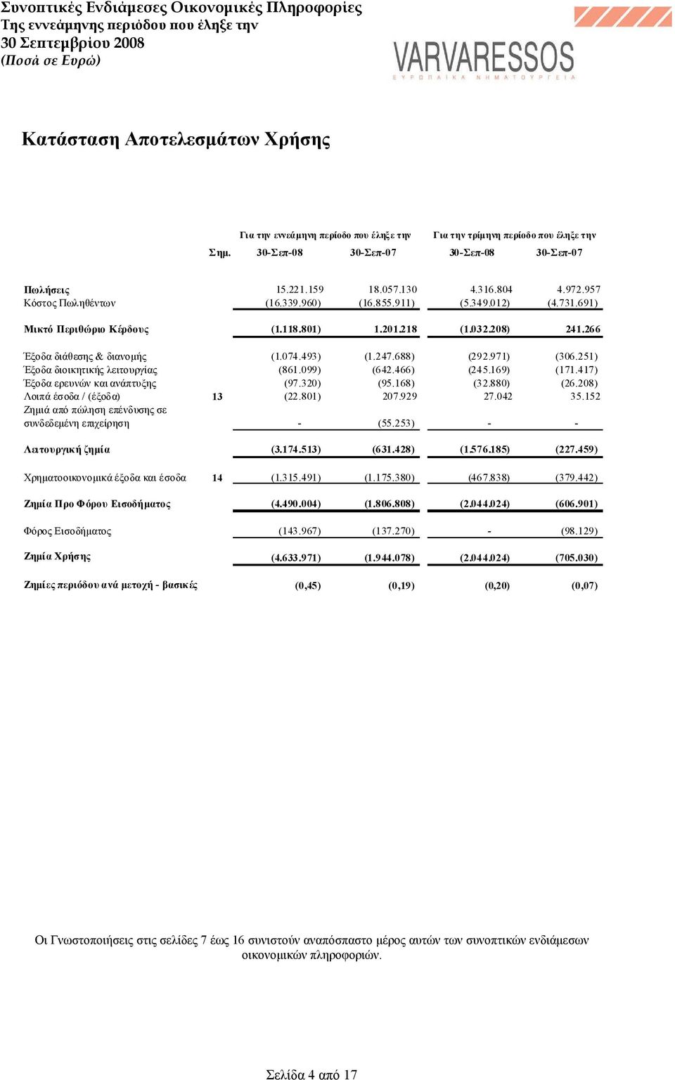 971) (306.251) Έξοδα διοικητικής λειτουργίας (861.099) (642.466) (245.169) (171.417) Έξοδα ερευνών και ανάπτυξης (97.320) (95.168) (32.880) (26.208) Λοιπά έσοδα / (έξοδα) 13 (22.801) 207.929 27.
