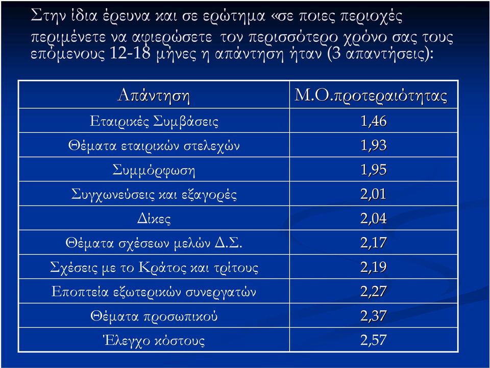 Συγχωνεύσεις και εξαγορές Δίκες Θέματασχέσεων μελών Δ.Σ. Σχέσεις μετοκράτος και τρίτους Εποπτείαεξωτερικών συνεργατών Θέματαπροσωπικού Έλεγχοκόστους Μ.