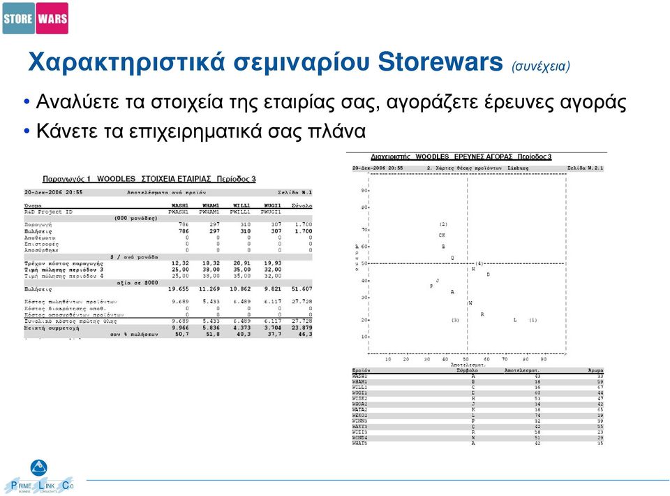 εταιρίας σας, αγοράζετε έρευνες