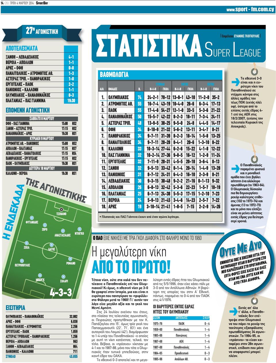 - ΠΑΝΘΡΑΚΙΚΟΣ 1-0 ΕΡΓΟΤΕΛΗΣ - ΠΑΟΚ 2-2 ΠΑΝΙΩΝΙΟΣ - ΚΑΛΛΟΝΗ 1-1 ΟΛΥΜΠΙΑΚΟΣ - ΠΑΝΑΘΗΝΑΪΚΟΣ 0-3 ΠΛΑΤΑΝΙΑΣ - ΠΑΣ ΓΙΑΝΝΙΝΑ 19:30 ΕΠOΜΕΝΗ ΑΓΩΝΙΣΤΙΚH ΣΑΒΒΑΤΟ 8 ΜΑΡΤΙΟΥ ΟΦΗ - ΠΑΣ ΓΙΑΝΝΙΝΑ 15:00 NS2 ΞΑΝΘΗ -