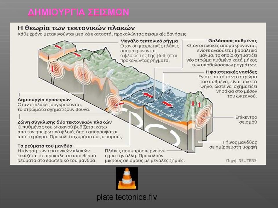 flv