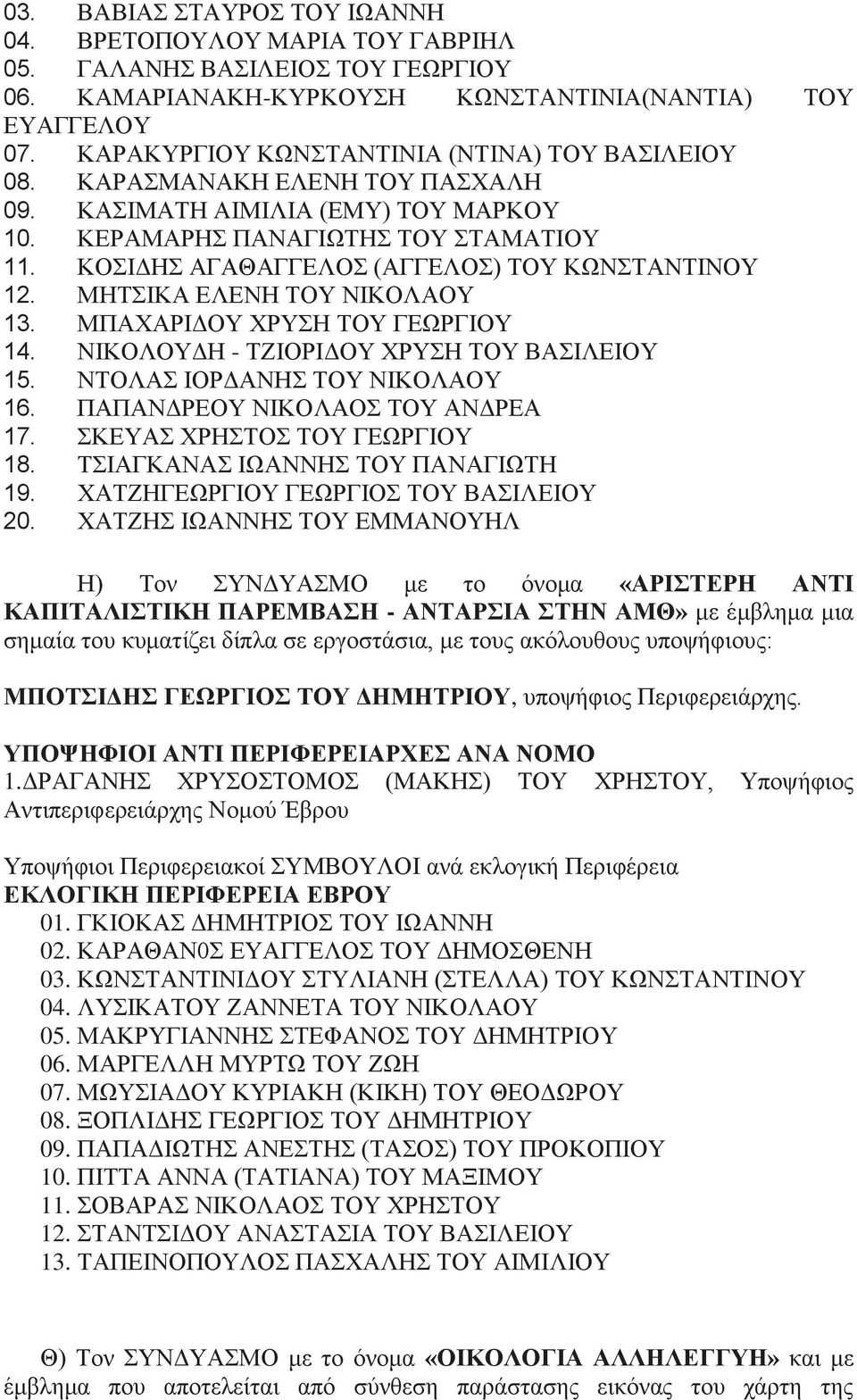ΚΟΣΙΔΗΣ ΑΓΑΘΑΓΓΕΛΟΣ (ΑΓΓΕΛΟΣ) ΤΟΥ ΚΩΝΣΤΑΝΤΙΝΟΥ 12. ΜΗΤΣΙΚΑ ΕΛΕΝΗ ΤΟΥ ΝΙΚΟΛΑΟΥ 13. ΜΠΑΧΑΡΙΔΟΥ ΧΡΥΣΗ ΤΟΥ ΓΕΩΡΓΙΟΥ 14. ΝΙΚΟΛΟΥΔΗ - ΤΖΙΟΡΙΔΟΥ ΧΡΥΣΗ ΤΟΥ ΒΑΣΙΛΕΙΟΥ 15. ΝΤΟΛΑΣ ΙΟΡΔΑΝΗΣ ΤΟΥ ΝΙΚΟΛΑΟΥ 16.