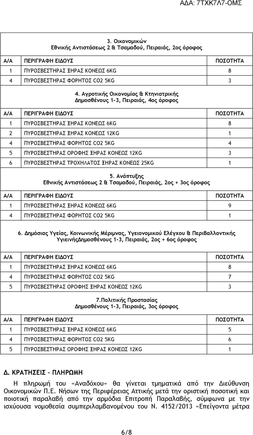 ΟΡΟΦΗΣ ΞΗΡΑΣ ΚΟΝΕΩΣ 12KG 3 6 ΠΥΡΟΣΒΕΣΤΗΡΑΣ ΤΡΟΧΗΛΑΤΟΣ ΞΗΡΑΣ ΚΟΝΕΩΣ 25KG 1 5.