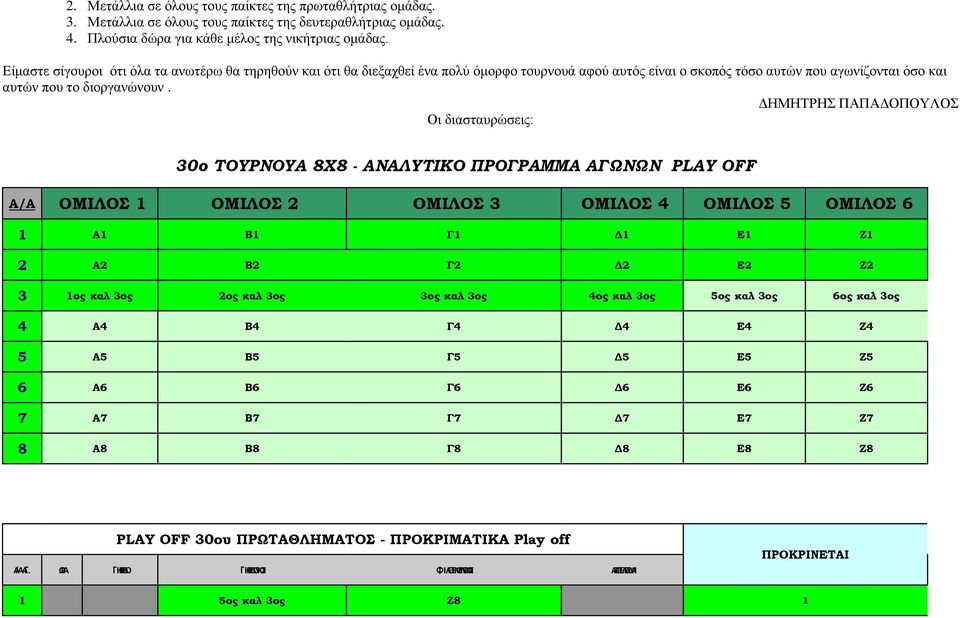 ΔΗΜΗΤΡΗΣ ΠΑΠΑΔΟΠΟΥΛΟΣ Οι διασταυρώσεις: 30ο ΤΟΥΡΝΟΥΑ 8Χ8 - ΑΝΑΛΥΤΙΚΟ ΠΡΟΓΡΑΜΜΑ ΑΓΩΝΩΝ PLAY OFF Α/Α ΟΜΙΛΟΣ 1 ΟΜΙΛΟΣ 2 ΟΜΙΛΟΣ 3 ΟΜΙΛΟΣ 4 ΟΜΙΛΟΣ 5 ΟΜΙΛΟΣ 6 1 Α1 Β1 Γ1 Δ1 Ε1 Ζ1 2 Α2 Β2 Γ2 Δ2 Ε2 Ζ2 3 1ος