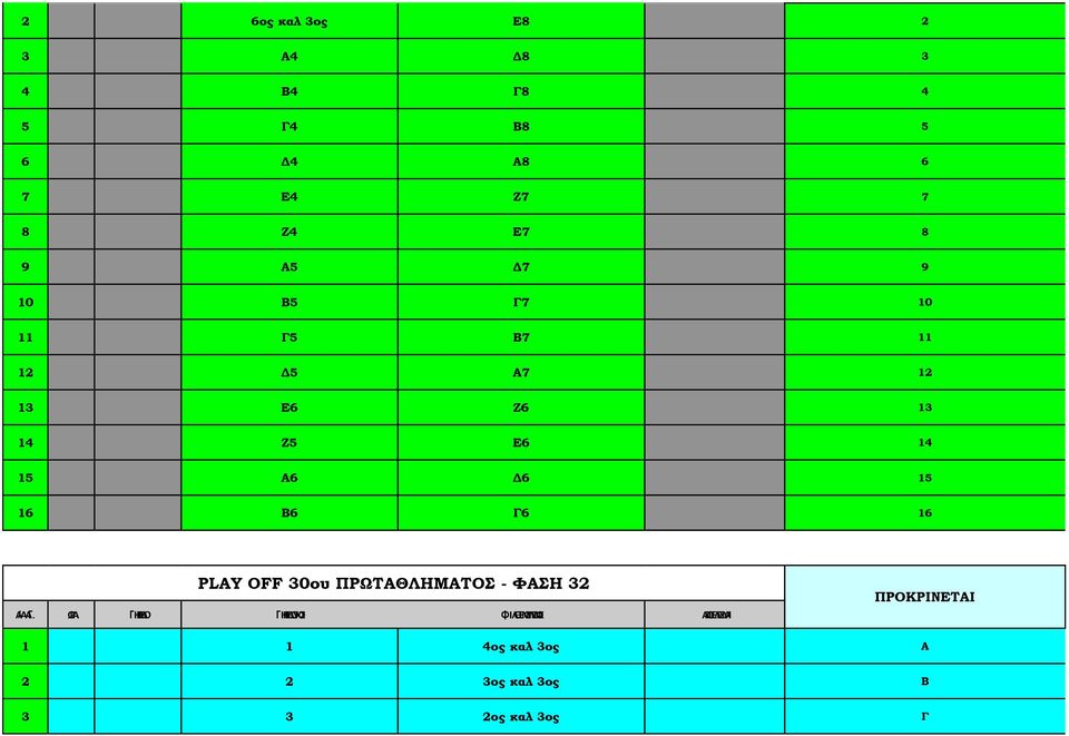 Ε6 Ζ6 13 14 Ζ5 Ε6 14 15 Α6 Δ6 15 16 Β6 Γ6 16 PLAY OFF 30ου