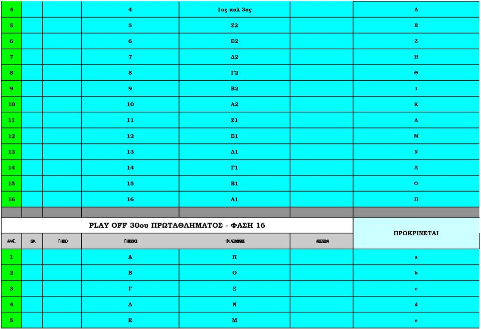 14 14 Γ1 Ξ 15 15 Β1 Ο 16 16 Α1 Π PLAY OFF 30ου