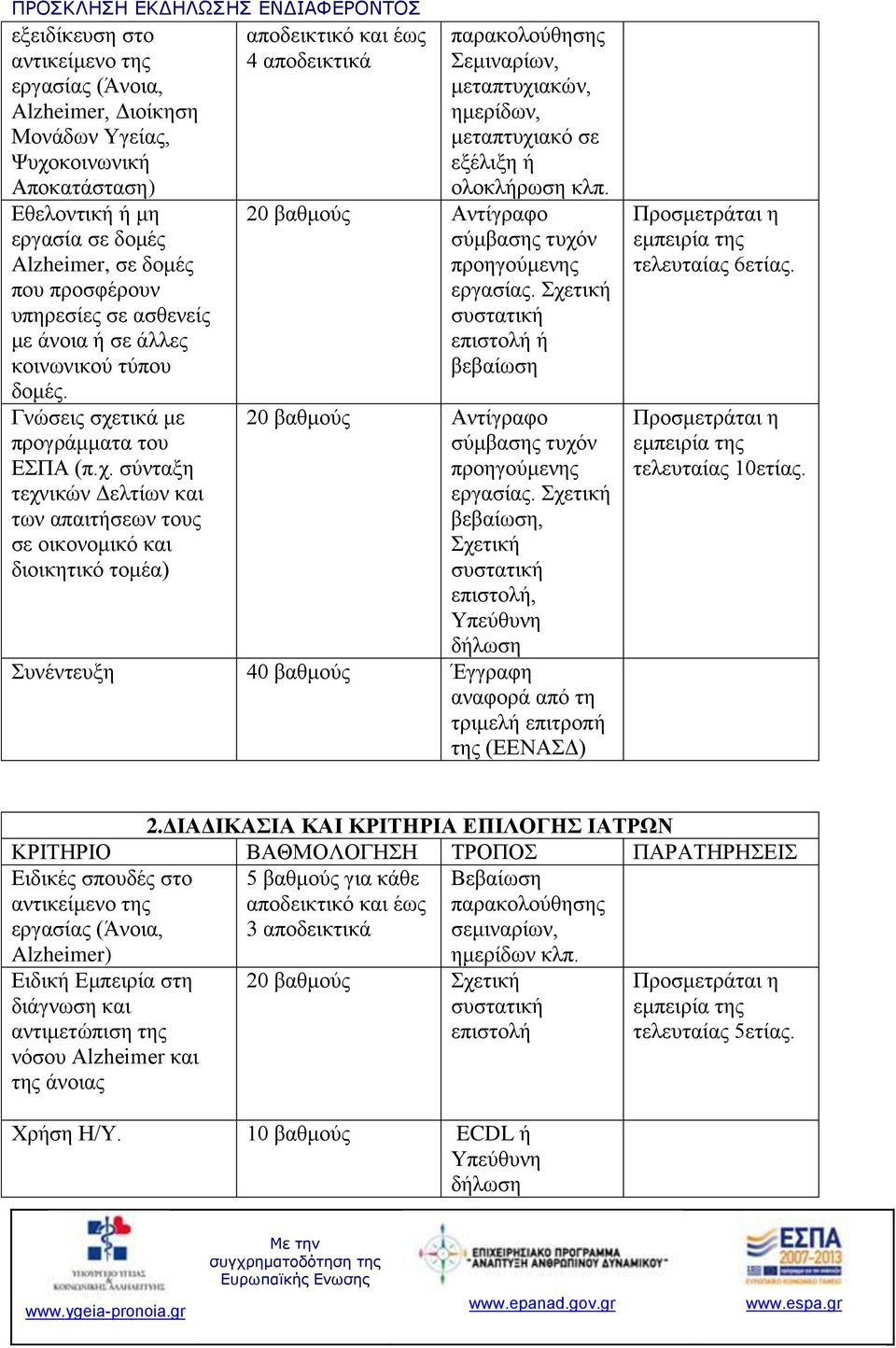 τικά με προγράμματα του ΕΣΠΑ (π.χ.