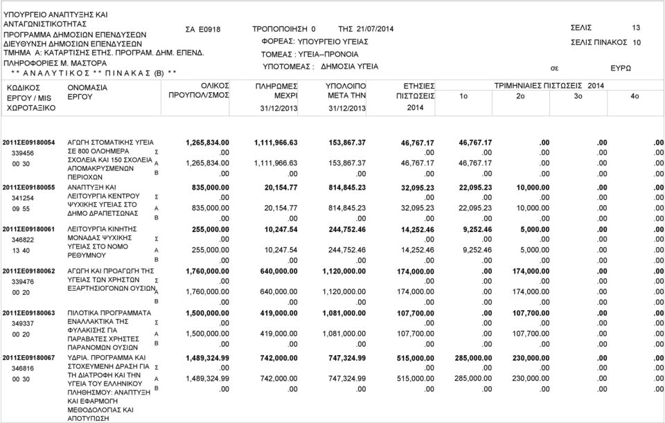 ΕΤΗΙΕ ΤΡΙΜΗΝΙΙΕ ΠΙΤΩΕΙ ΜETA THN ΠΙΤΩΕΙ 1o 2o 3o 10 2011Ε09180054 339456 00 30 2011Ε09180055 341254 09 55 2011Ε09180061 346822 13 40 2011Ε09180062 339476 00 20 2011Ε09180063 349337 00 20 2011Ε09180067