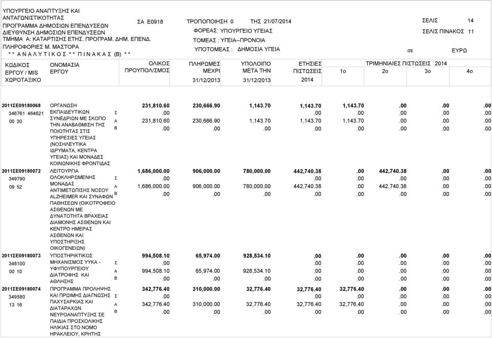 ΕΤΗΙΕ ΤΡΙΜΗΝΙΙΕ ΠΙΤΩΕΙ ΜETA THN ΠΙΤΩΕΙ 1o 2o 3o 11 2011Ε09180068 346761 464621 00 30 2011Ε09180072 349790 2011Ε09180073 348100 00 10 2011Ε09180074 349580 13 16 ΟΡΓΝΩΗ ΕΚΠΙΔΕΥΤΙΚΩΝ ΥΝΕΔΡΙΩΝ ΜΕ ΚΟΠΟ