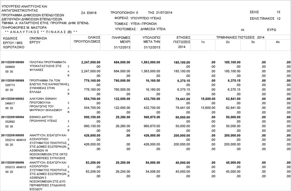 ΕΤΗΙΕ ΤΡΙΜΗΝΙΙΕ ΠΙΤΩΕΙ ΜETA THN ΠΙΤΩΕΙ 1o 2o 3o 12 2011Ε09180080 349600 00 30 2011Ε09180088 328773 00 30 2011Ε09180092 346817 00 30 2011Ε09180094 352692 00 30 2011Ε09180095 355214 464610 00 20