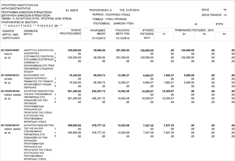ΕΤΗΙΕ ΤΡΙΜΗΝΙΙΕ ΠΙΤΩΕΙ ΜETA THN ΠΙΤΩΕΙ 1o 2o 3o 13 2011Ε09180097 355213 00 20 2011Ε09180101 357460 2011Ε09180106 358524 464608 00 20 2011Ε09180107 358523 464607 09 00 ΝΠΤΥΞΗ, ΕΙΓΩΓΗ ΚΙ ΞΙΟΛΟΓΗΗ