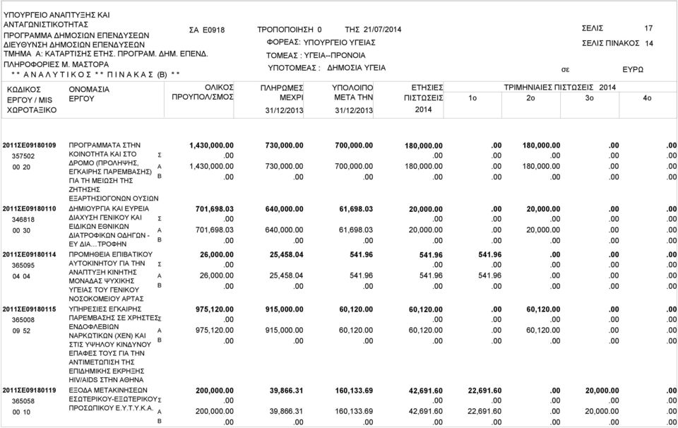 ΕΤΗΙΕ ΤΡΙΜΗΝΙΙΕ ΠΙΤΩΕΙ ΜETA THN ΠΙΤΩΕΙ 1o 2o 3o 14 2011Ε09180109 357502 00 20 2011Ε09180110 346818 00 30 2011Ε09180114 365095 04 04 2011Ε09180115 365008 2011Ε09180119 365058 00 10 ΠΡΟΓΡΜΜΤ ΤΗΝ