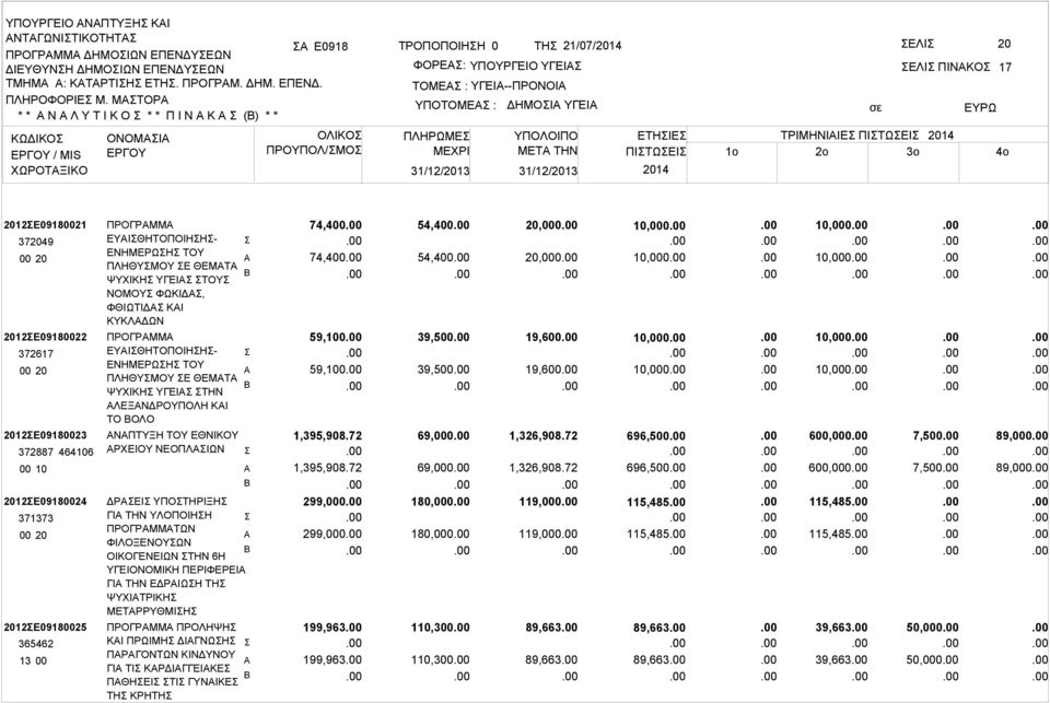 ΕΤΗΙΕ ΤΡΙΜΗΝΙΙΕ ΠΙΤΩΕΙ ΜETA THN ΠΙΤΩΕΙ 1o 2o 3o 17 2012Ε09180021 372049 00 20 2012Ε09180022 372617 00 20 2012Ε09180023 372887 464106 00 10 2012Ε09180024 371373 00 20 2012Ε09180025 365462 13 00