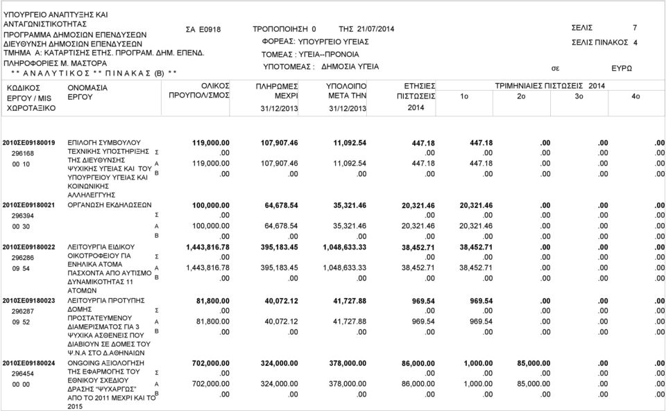 ΕΤΗΙΕ ΤΡΙΜΗΝΙΙΕ ΠΙΤΩΕΙ ΜETA THN ΠΙΤΩΕΙ 1o 2o 3o 4 2010Ε09180019 296168 00 10 2010Ε09180021 296394 00 30 2010Ε09180022 296286 09 54 2010Ε09180023 296287 2010Ε09180024 296454 00 00 ΕΠΙΛΟΓΗ ΥΜΟΥΛΟΥ