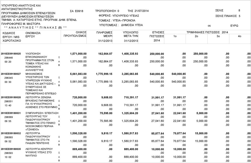 ΕΤΗΙΕ ΤΡΙΜΗΝΙΙΕ ΠΙΤΩΕΙ ΜETA THN ΠΙΤΩΕΙ 1o 2o 3o 5 2010Ε09180025 296446 00 20 2010Ε09180027 296345 00 30 2010Ε09180028 296551 13 40 2010Ε09180031 296569 09 55 2010Ε09180032 296565 2010Ε09180035 296593